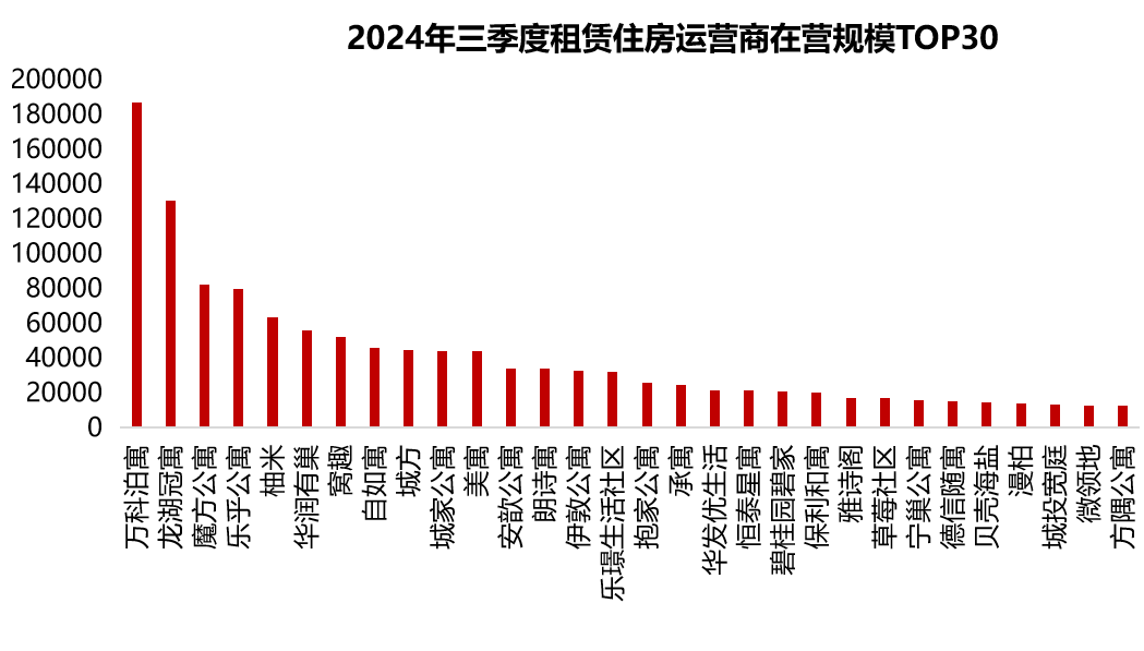 上海十大短租公寓2026年本年度热度口碑双榜对比