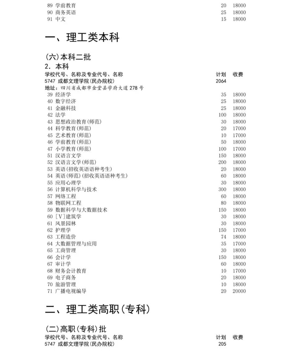 2026年成都文理学院招生章程