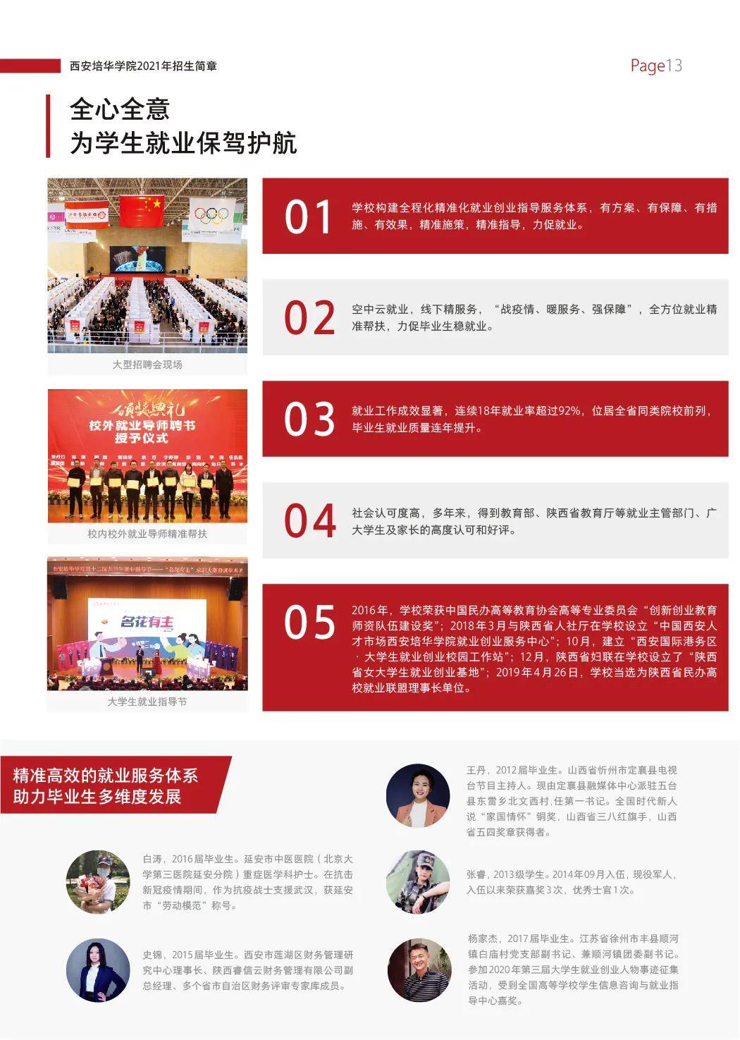 2026年西安培华学院招生章程