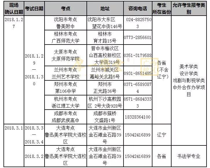 2026年鲁迅美术学院招生章程