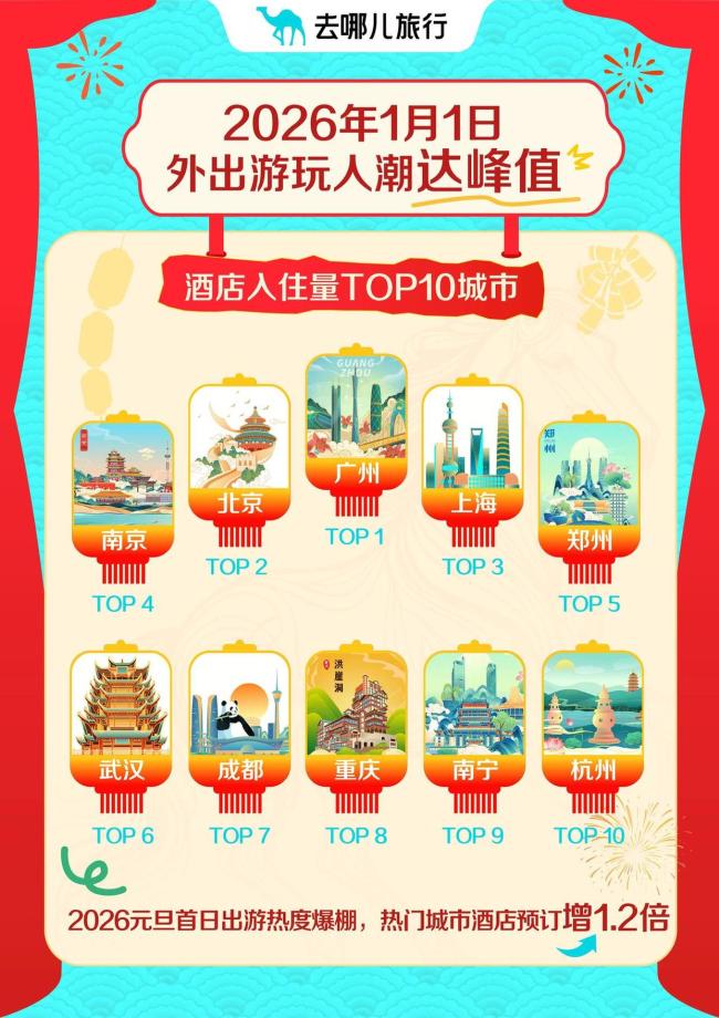 国内10月旅游十大更优之选去处2026年本年度热度口碑双榜对比
