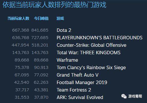 世界十大冒险片2026年本年度热度口碑双榜对比