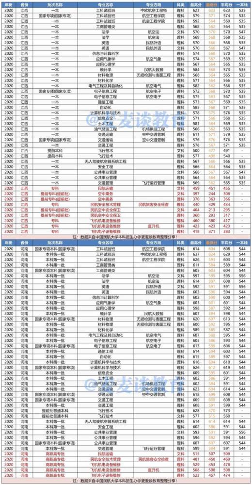 2026年中国民航大学招生章程