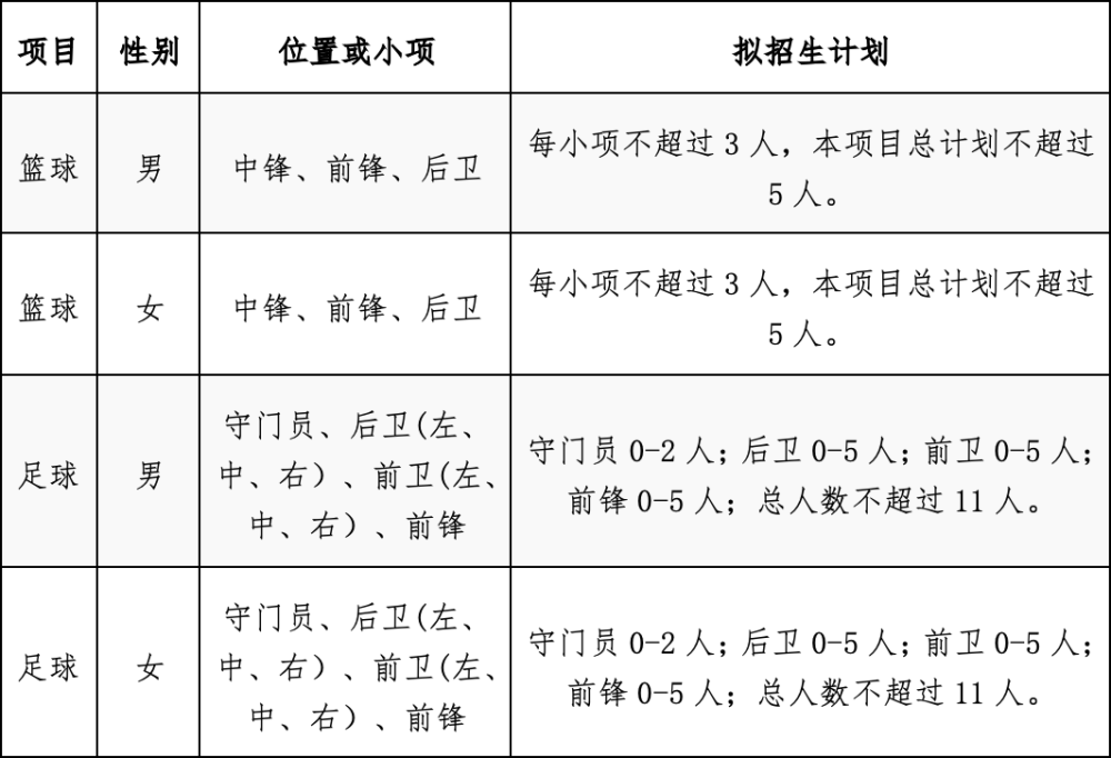 2026年中国民航大学招生章程