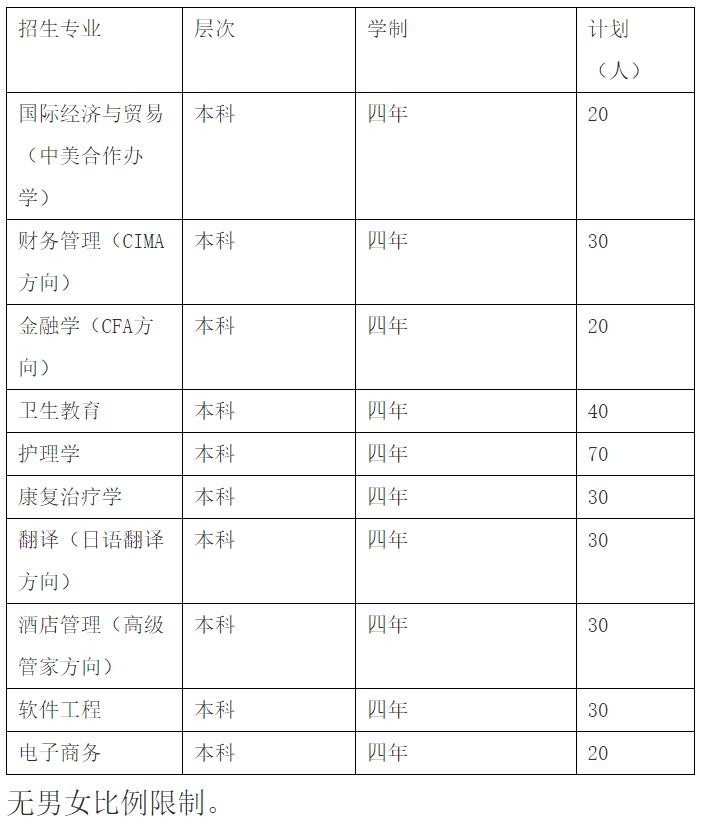 2026年上海杉达学院招生章程