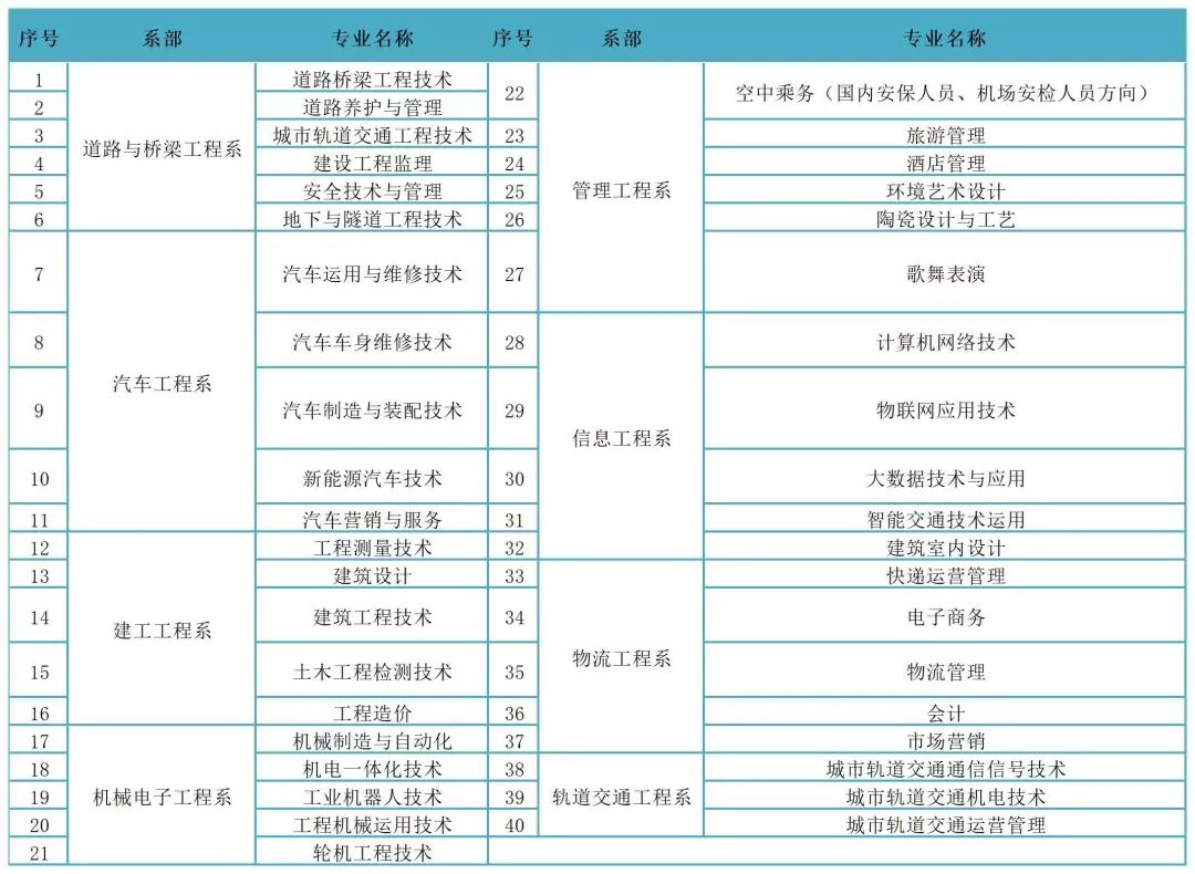 2026年贵州交通职业大学招生章程 2026年贵州交通职业大学招生章程