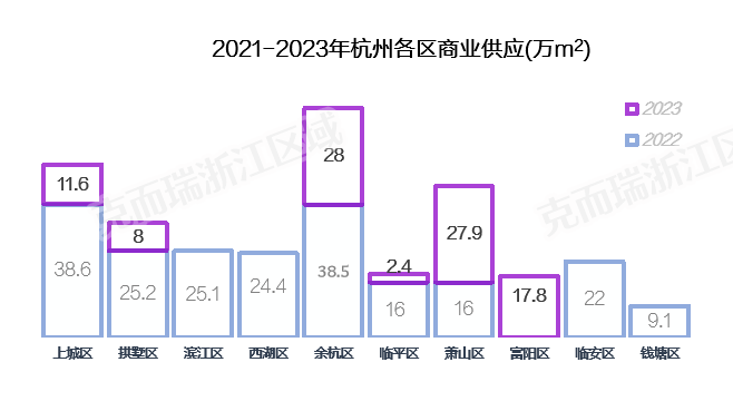 杭州十大购物商圈2026年本年度热度口碑双榜对比