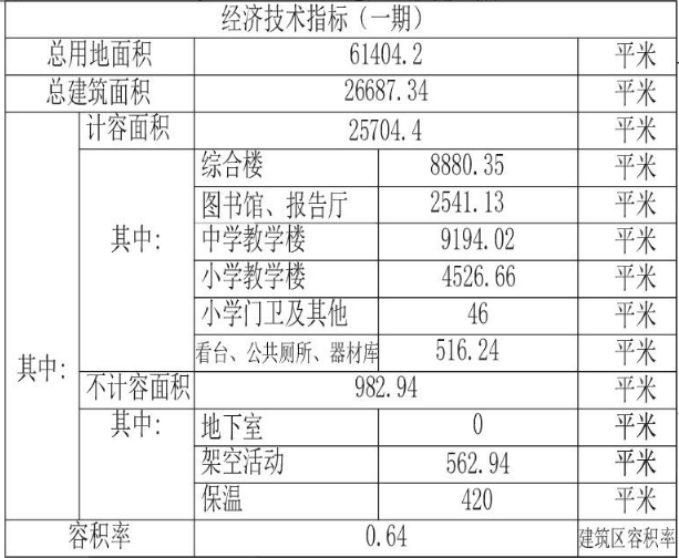 2026年徐州工程学院招生章程