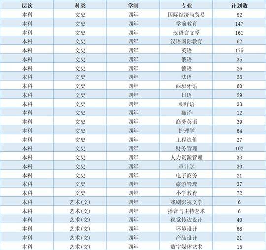 2026年西安翻译学院招生章程