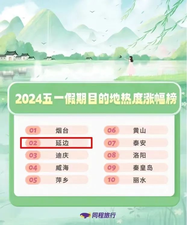 山东十大元旦旅游好去处2026年本年度热度口碑双榜对比