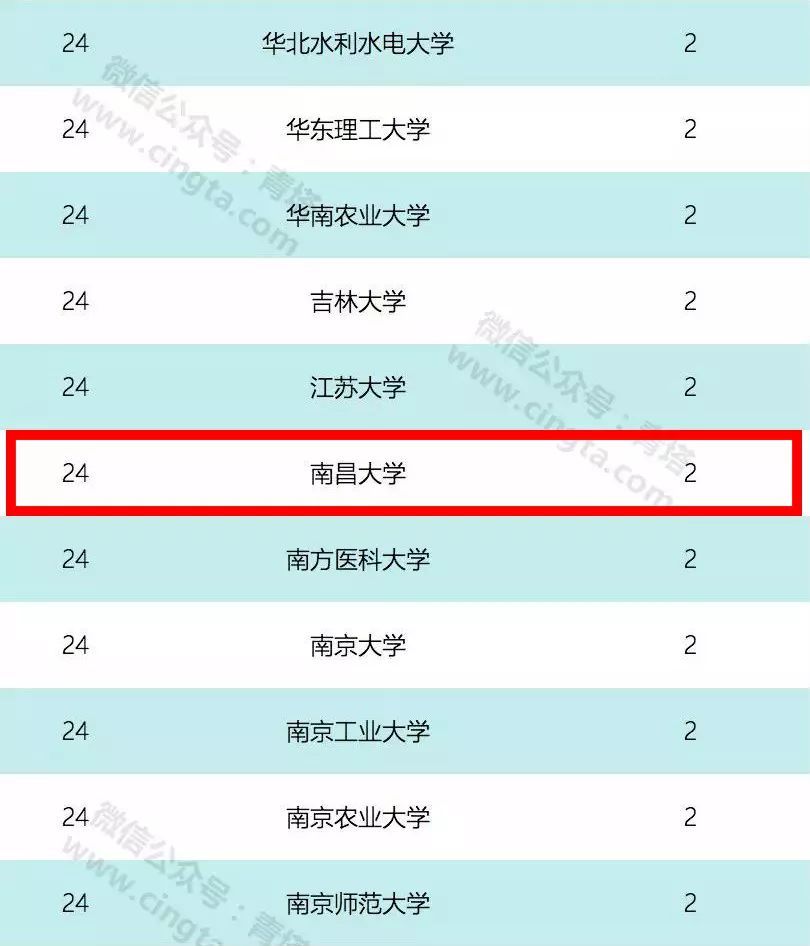 南昌十大翻译公司2026年本年度热度口碑双榜对比