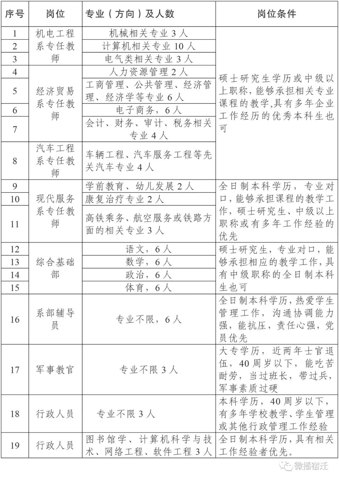 2026年宿迁泽达职业技术学院招生章程