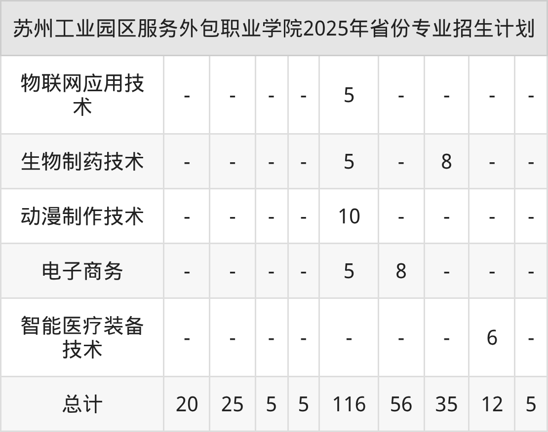 2026年苏州工业园区服务外包职业学院招生章程