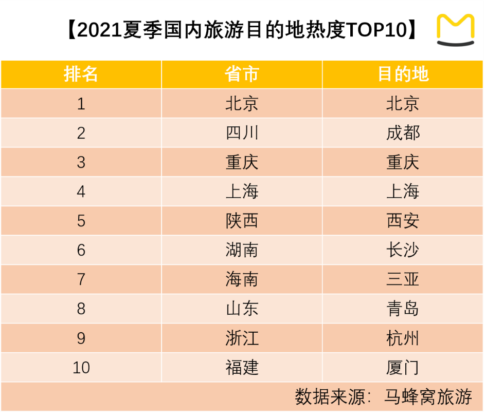 中国十大红色研学目的地2026年本年度热度口碑双榜对比