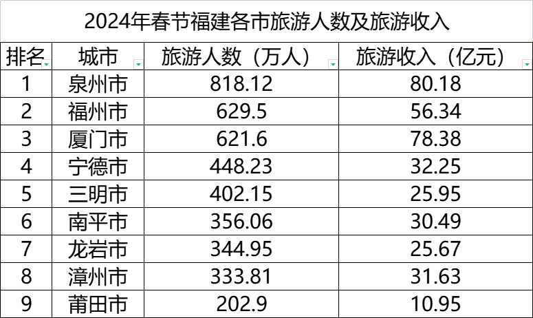 福建十大元旦旅游好去处2026年本年度热度口碑双榜对比