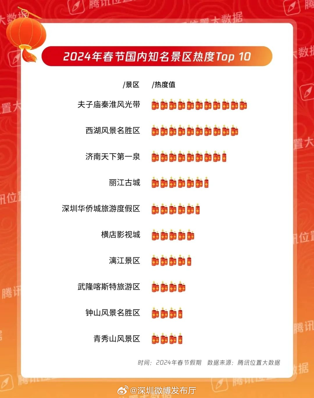 深圳十大秋季旅游好去处2026年本年度热度口碑双榜对比