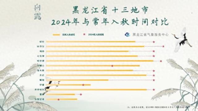 黑龙江十大赏叶好去处2026年本年度热度口碑双榜对比