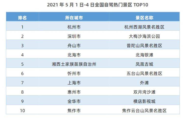 广东十大著名景点2026年本年度热度口碑双榜对比