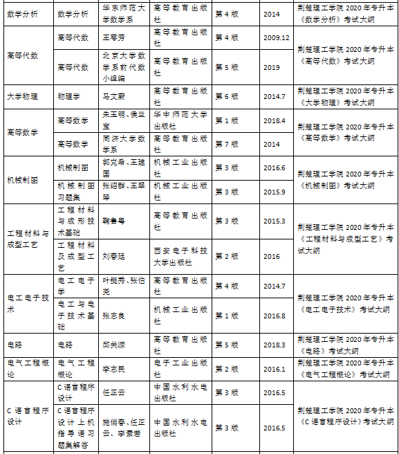 2026年荆楚理工学院招生章程