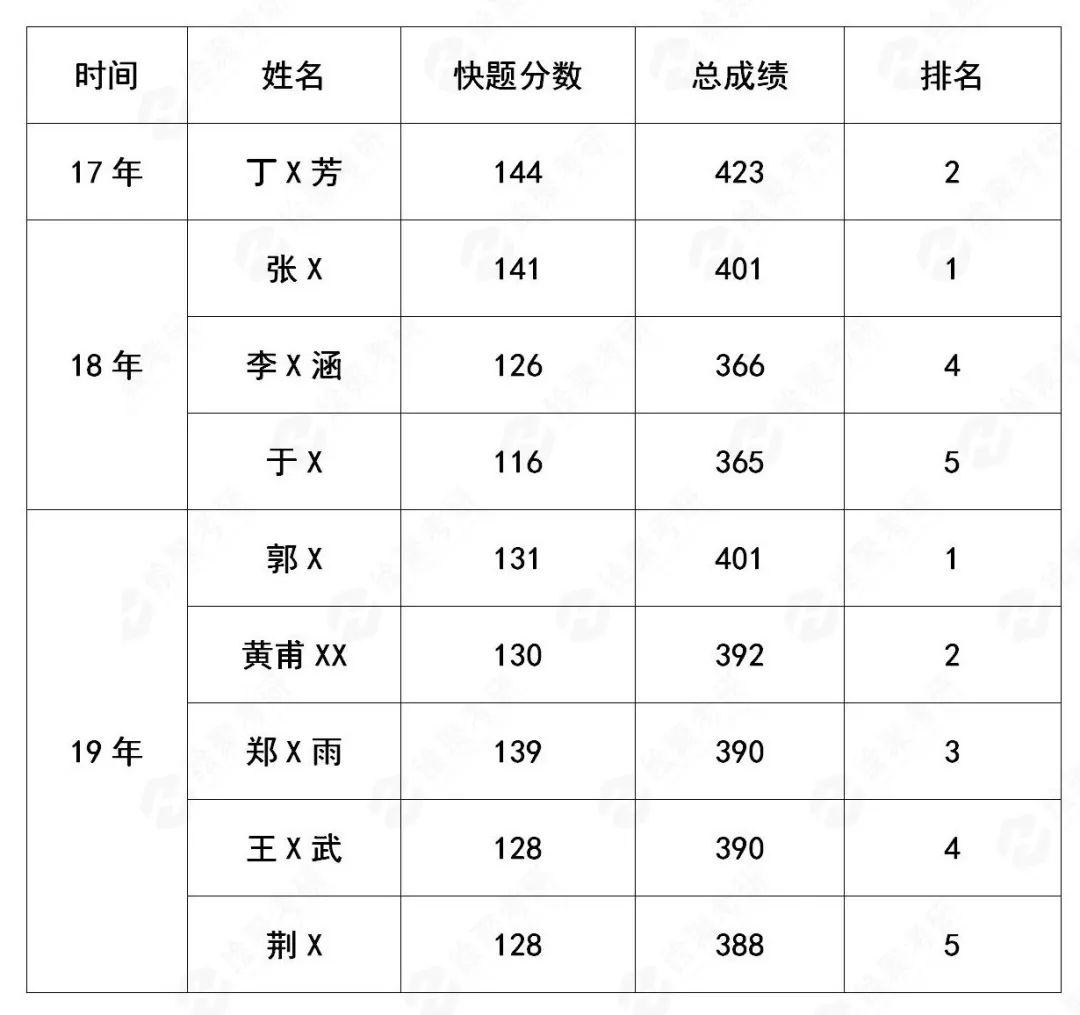 2026年郑州轻工业大学招生章程