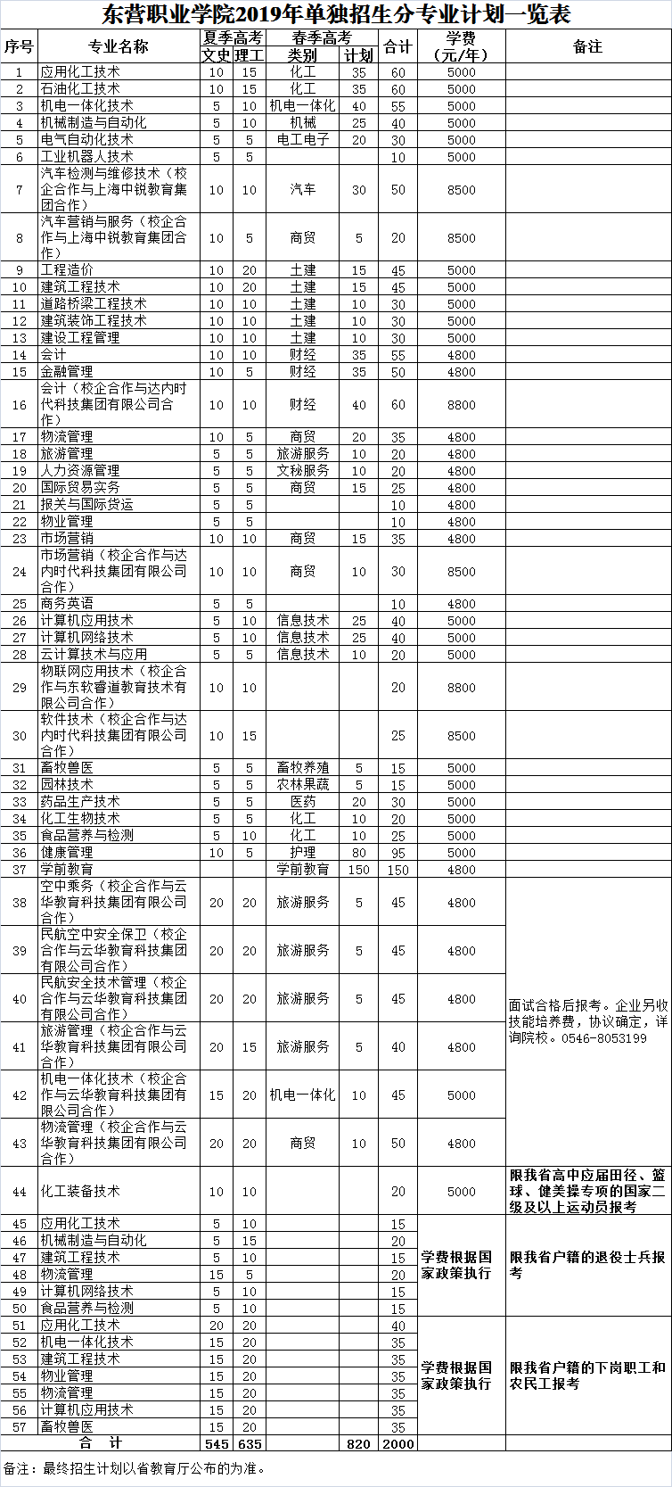 2026铁门关职业技术学院单招章程