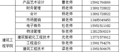 2026铁门关职业技术学院单招章程
