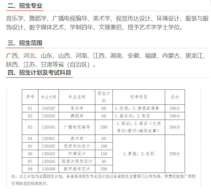 2026年贺州学院招生章程