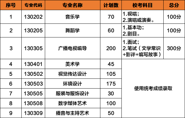 2026年贺州学院招生章程