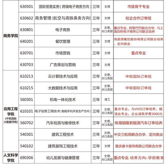 2026泉州华光职业学院高职分类考试招生章程