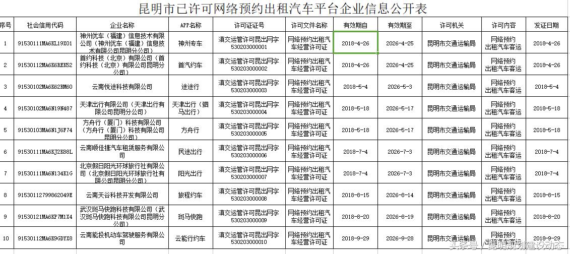 昆明十大仓库2026年本年度热度口碑双榜对比
