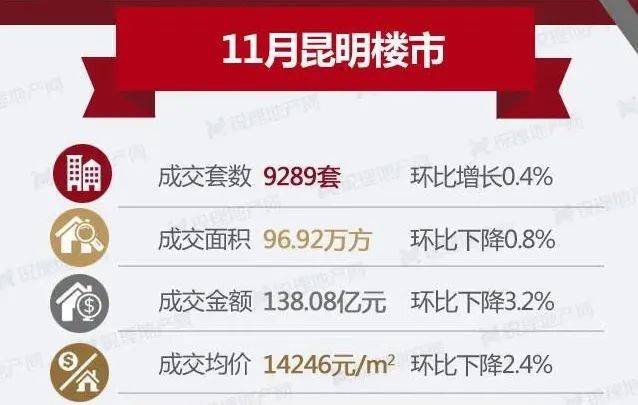 昆明十大仓库2026年本年度热度口碑双榜对比