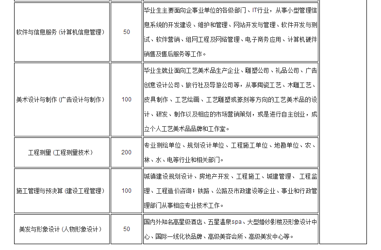 2026年云南大学招生章程