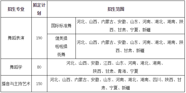 2026年西安体育学院招生章程
