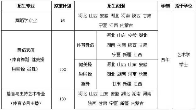 2026年西安体育学院招生章程