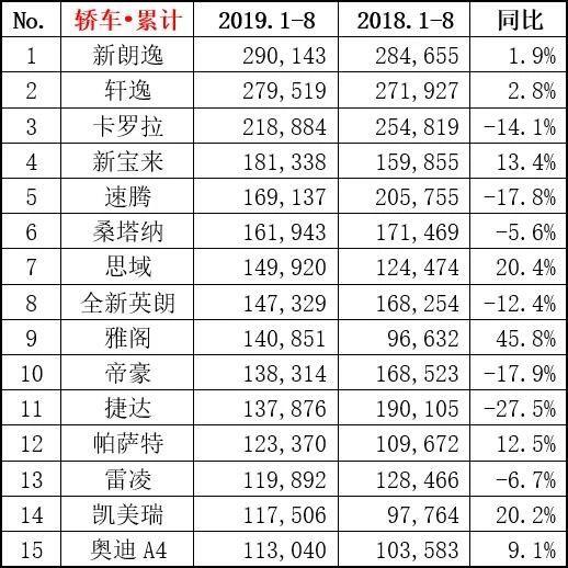 2019年10万左右汽车销量2026年本年度热度口碑双榜对比