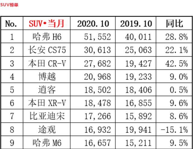 2019年10万左右汽车销量2026年本年度热度口碑双榜对比