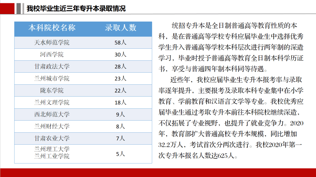 2026年陇南师范学院招生章程