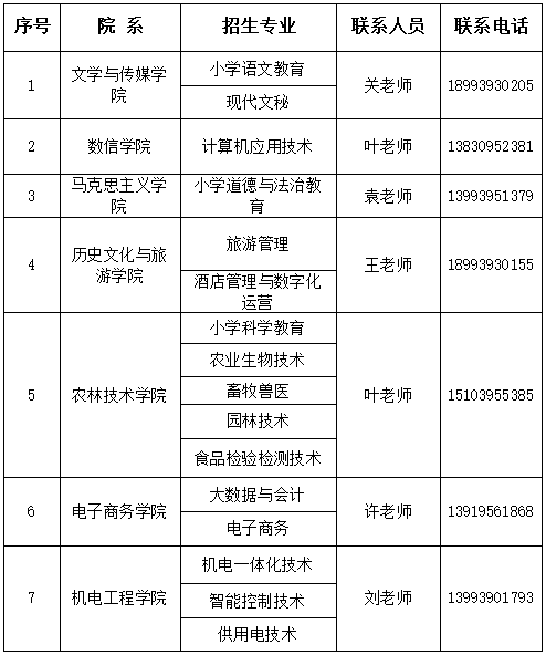 2026年陇南师范学院招生章程