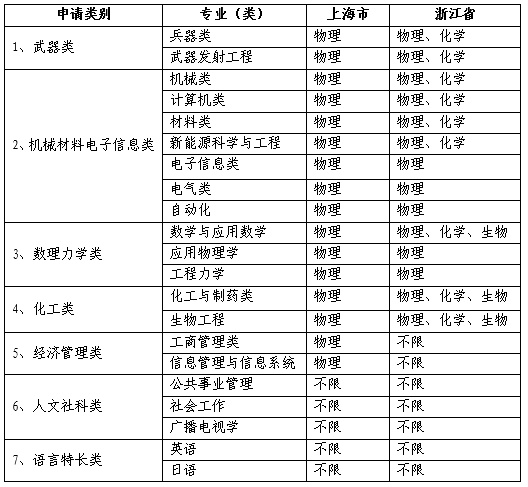 2026年福建理工大学招生章程