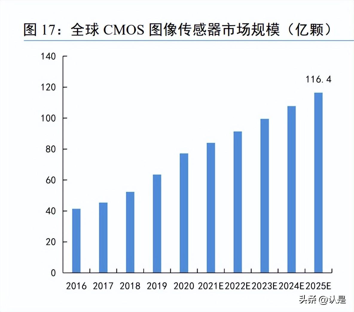 2026年长春电子科技学院招生章程