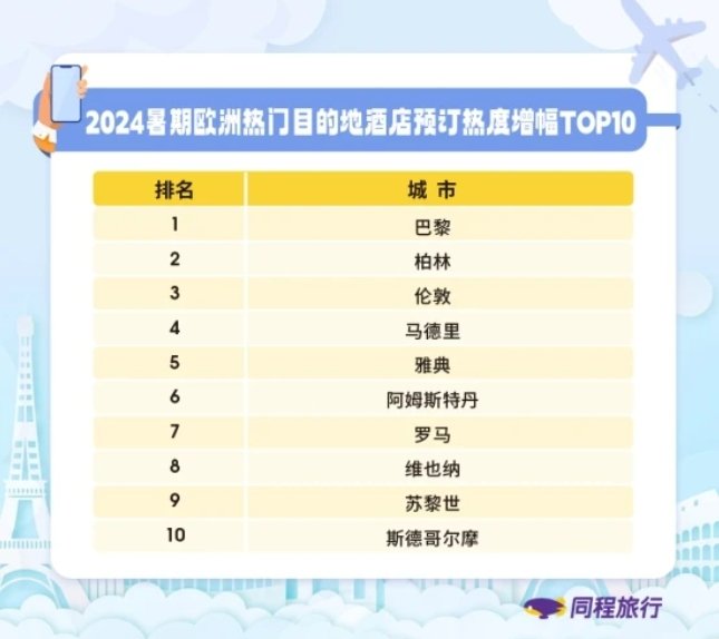 武汉十大暑假旅游好去处2026年本年度热度口碑双榜对比