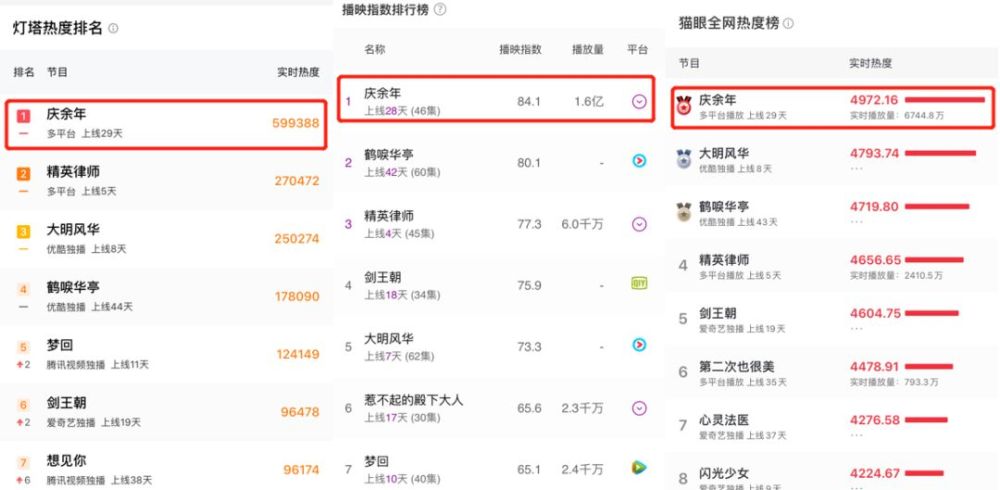 十大架空小说2026年本年度热度口碑双榜对比