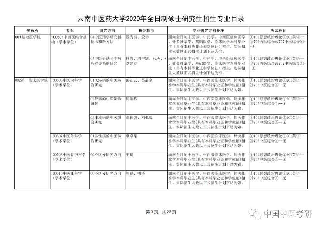 2026年云南中医药大学招生章程