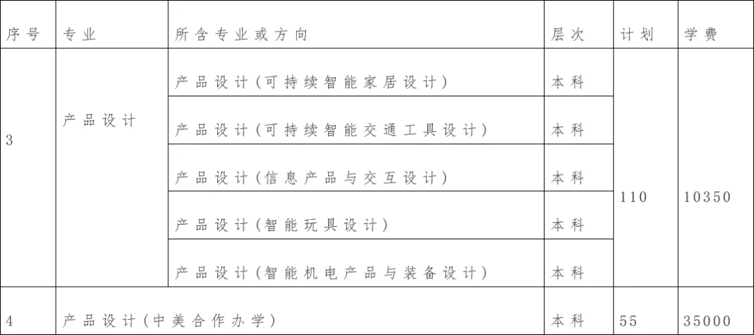 2026年湖北工业大学招生章程