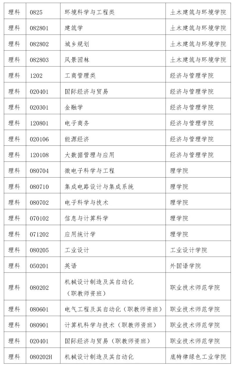 2026年湖北工业大学招生章程 2026年湖北工业大学招生章程