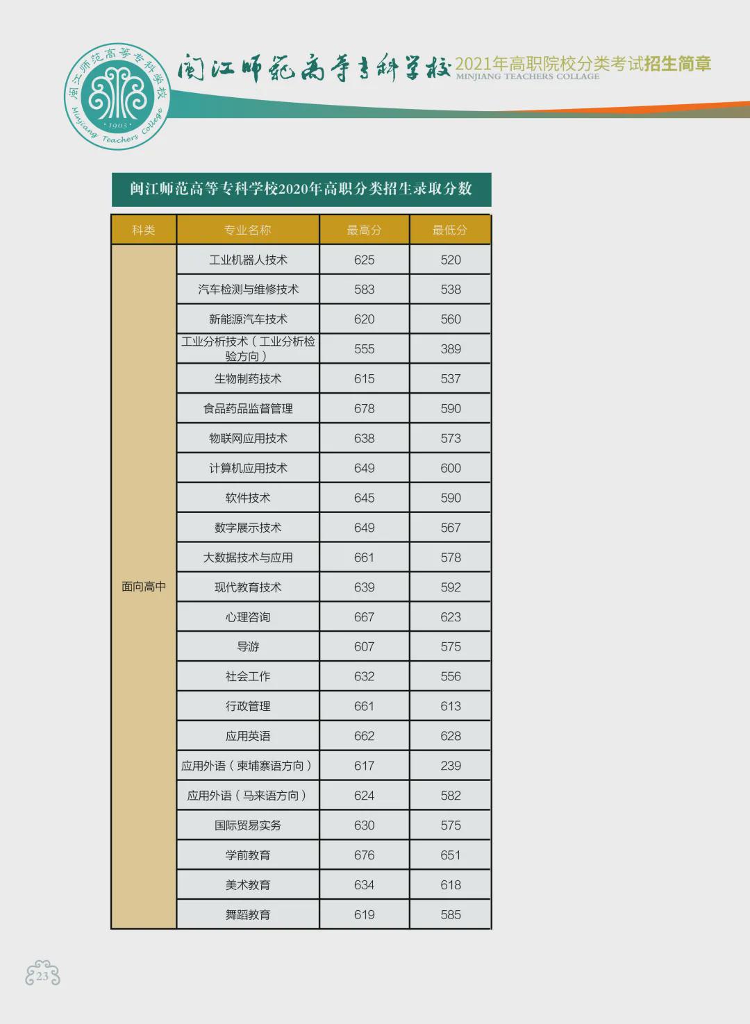 2026泉州幼儿师范高等专科学校高职分类考试招生章程 2026泉州幼儿师范高等专科学校高职分类考试招生章程
