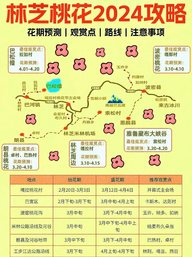林芝自然景观前十名2026年本年度热度口碑双榜对比