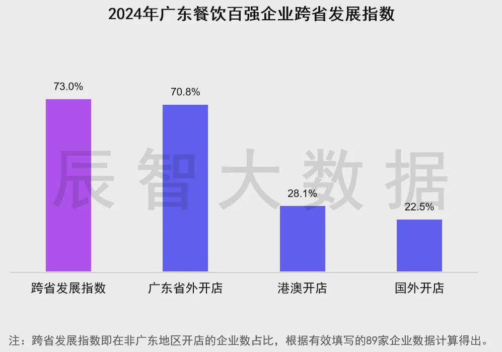东莞十大人气餐馆2026年本年度热度口碑双榜对比