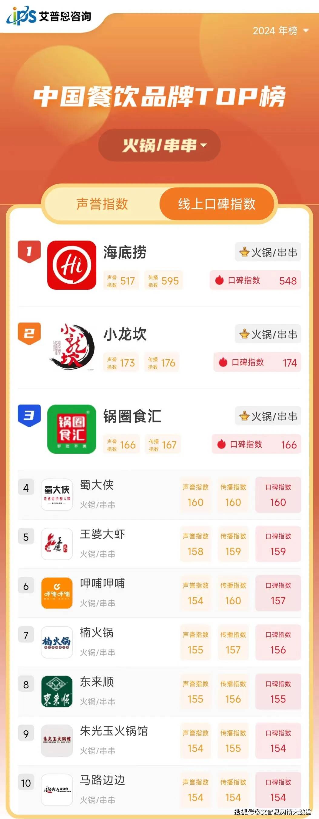 东莞十大人气餐馆2026年本年度热度口碑双榜对比