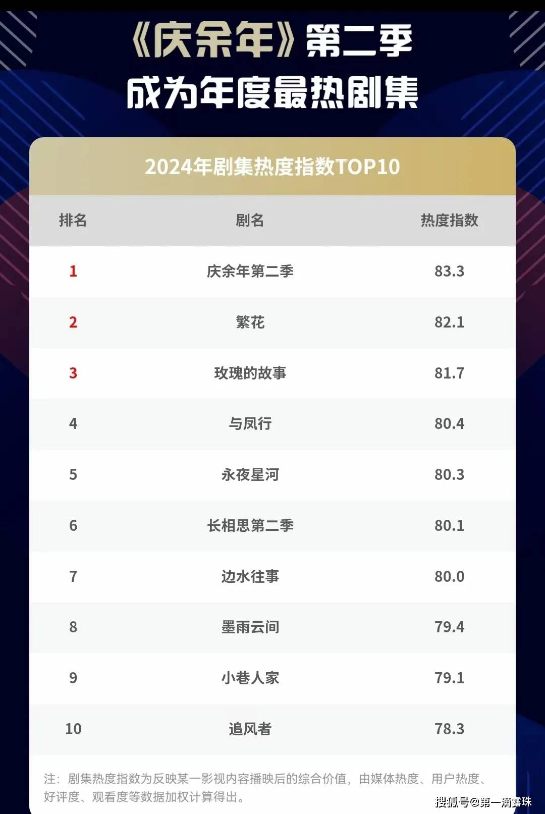 十大经典哲理故事2026年本年度热度口碑双榜对比